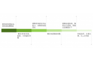 總氮處理不達標？成本高？怎么辦