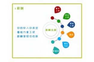 招人啦，我們在找這樣的你