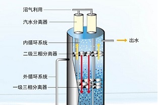 厭氧反應(yīng)有幾個階段？