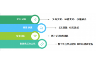 氨氮和COD都很低，總氮卻超標(biāo)了，怎么回事