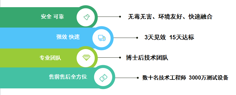 3天見(jiàn)效，15天見(jiàn)效