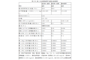通過公式計算，所需投加碳源量為負(fù)負(fù)負(fù)的？